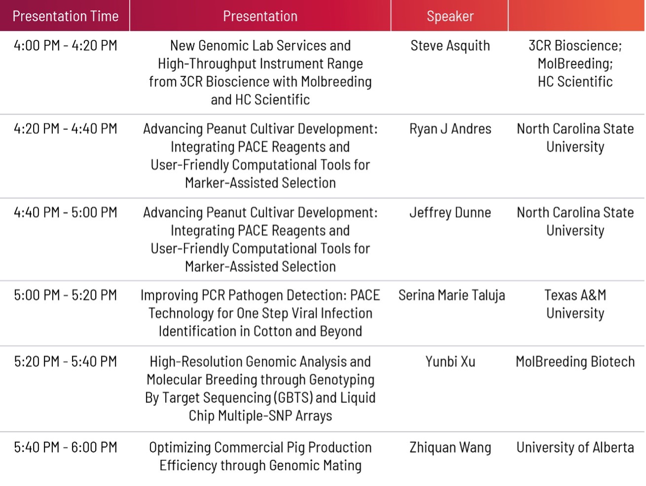 Plant and Animal Genomic Conference Timeline