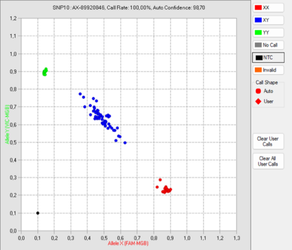 SNP Genotyping and Allele-Specific PCR with PACE | 3crbio