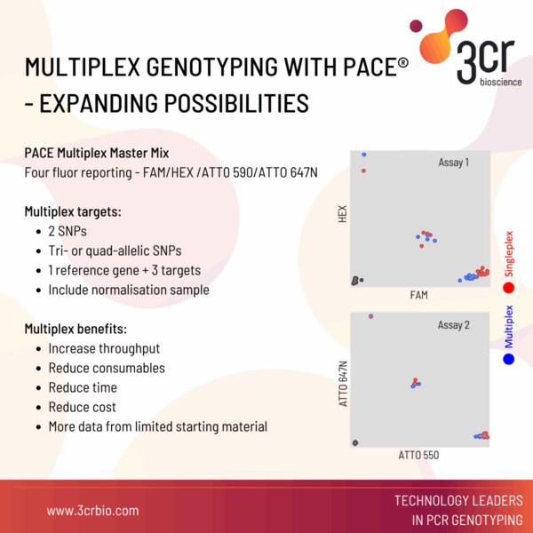 Multiplex Pcr Setup PCR Automation: Automated PCR Systems & Setup Guide | 3CR Bio